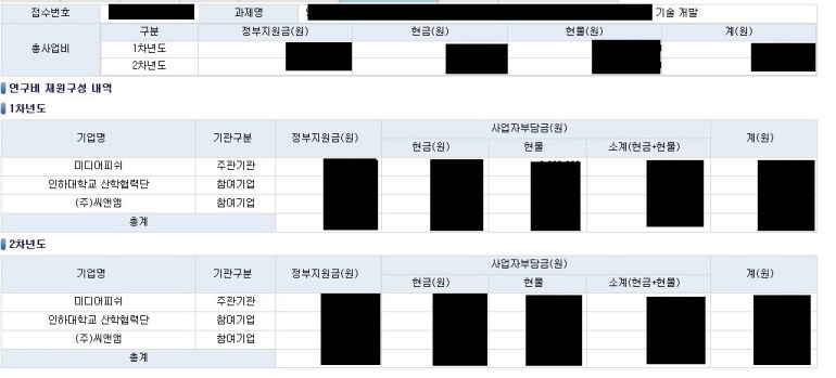 연구비재원구성